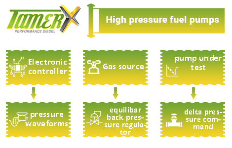 high pressure fuel pumps
